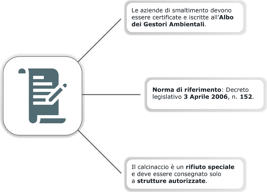 grafica norma smaltimento calcinacci